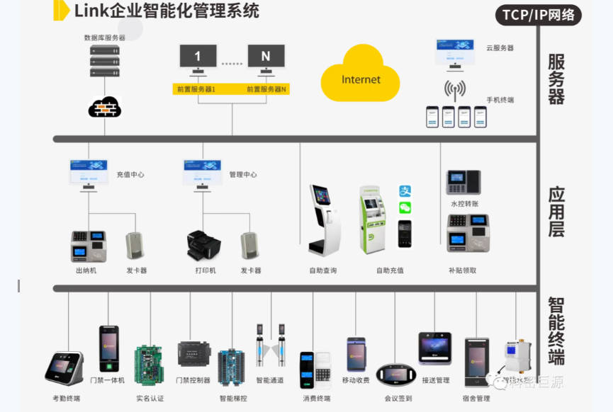 重大通知：科密Link系统已成功对接金蝶、用友、微信公众号！并支持对接第三方系统！