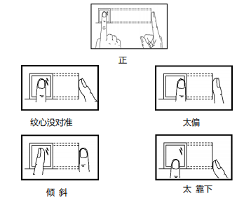指纹考勤机E102S-图片2