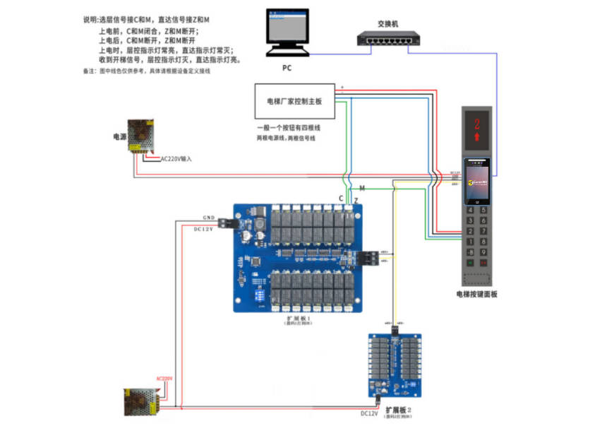 电梯楼层控制系统方案